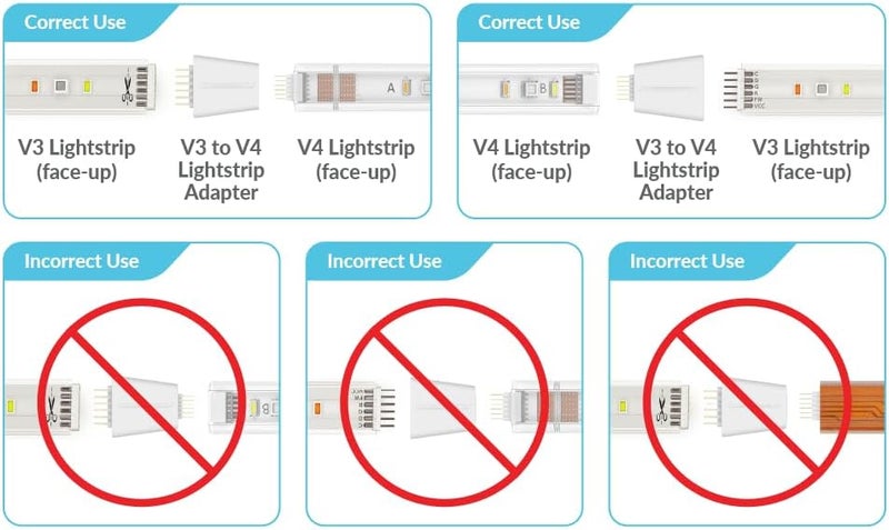 Litcessory V3 to V4 Lightstrip Adapter for Philips Hue Lightstrip Plus (4 Pack, White) - Image 5